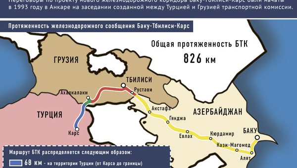 Инфографика: железная дорога Баку - Тбилиси - Карс - Sputnik Казахстан