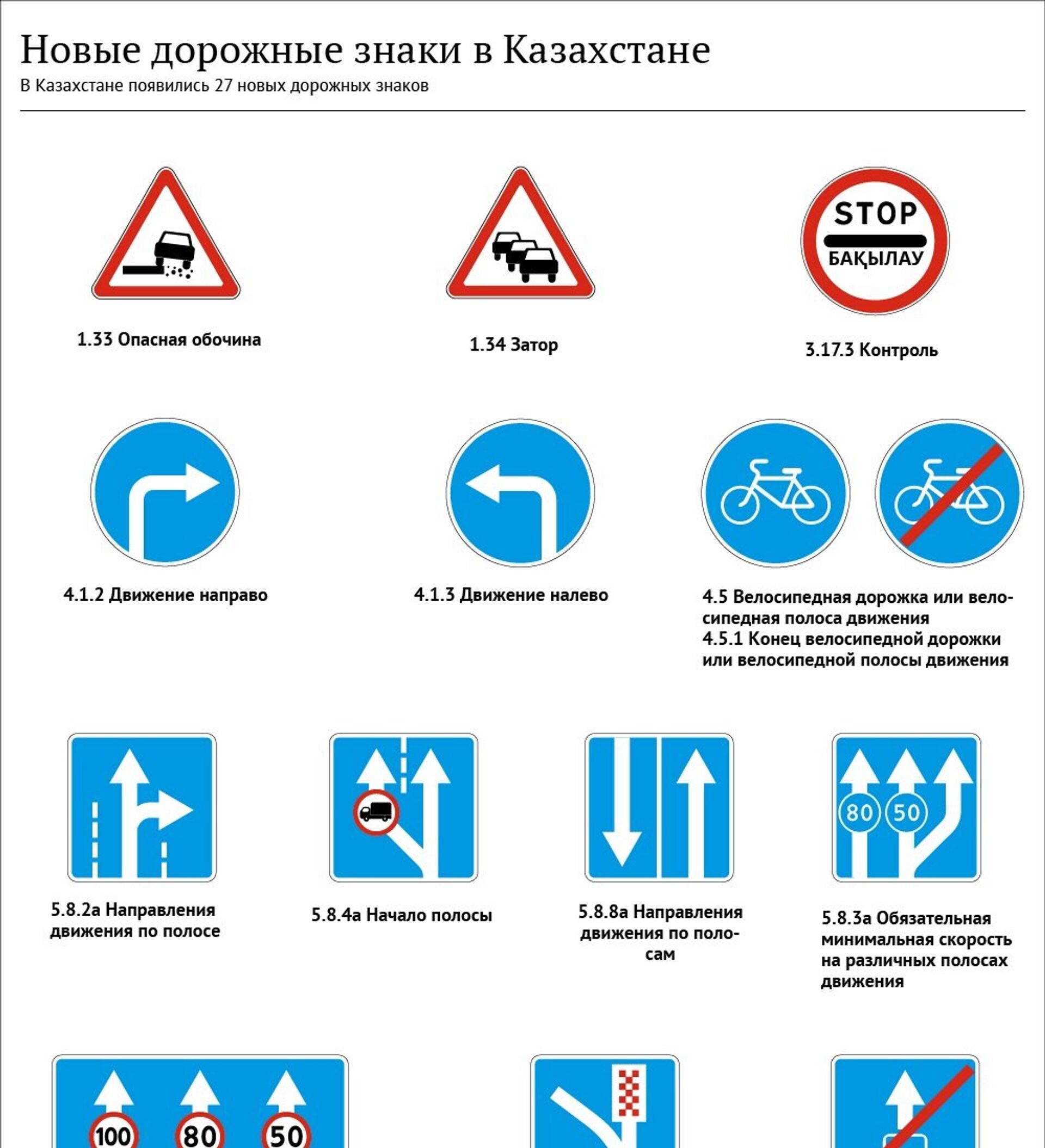 Дорожные знаки Казахстана