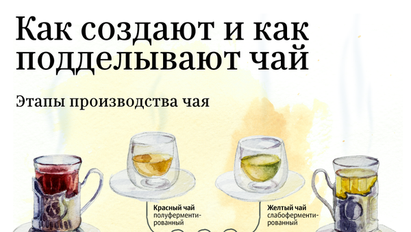 Как не наткнуться на подделку при выборе чая? - Sputnik Казахстан