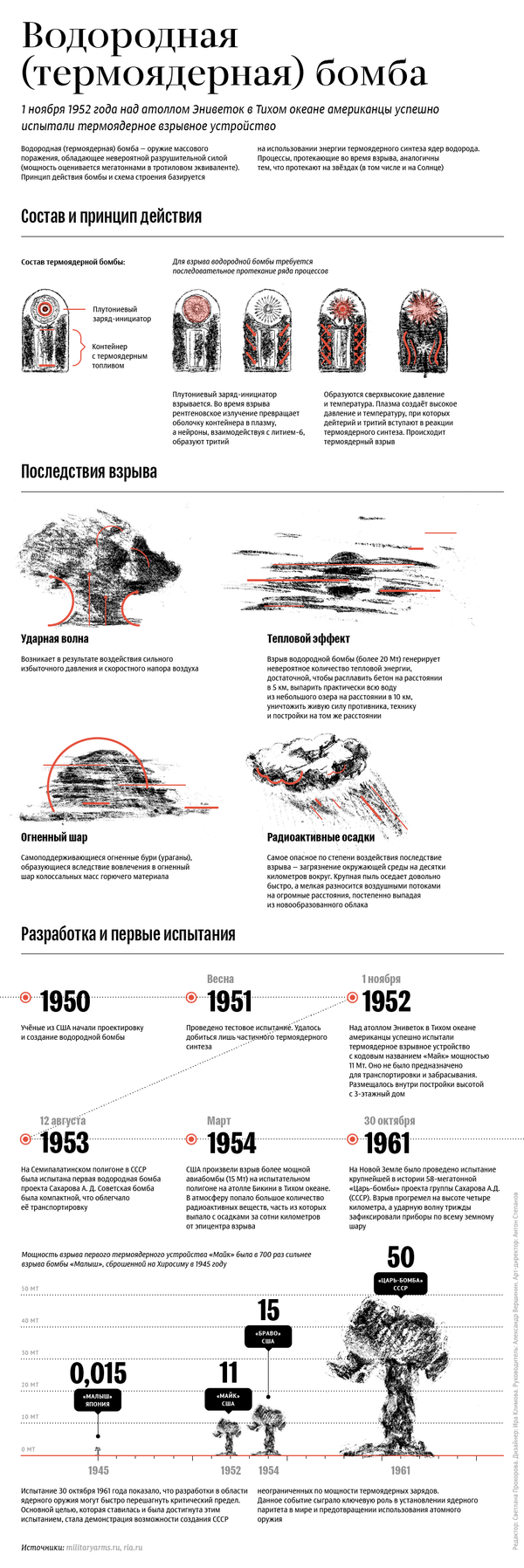 Инфографика: факты о водородной бомбе - Sputnik Казахстан