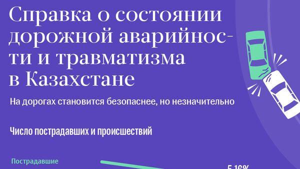 Аварийность на дорогах Казахстана за 10 месяцев 2017 года - Sputnik Казахстан
