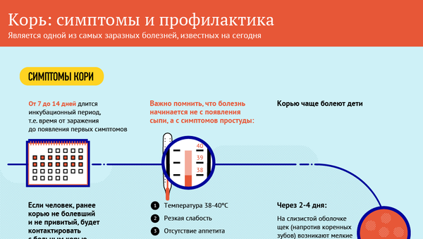 Корь: симптомы и профилактика - Sputnik Казахстан