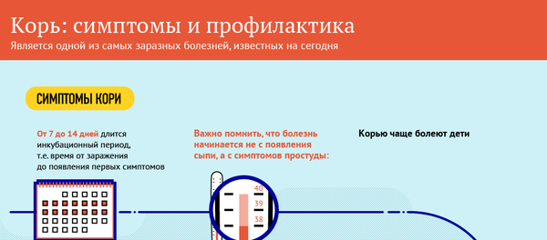Корь: симптомы и профилактика Корь: симптомы и профилактика - Sputnik Казахстан