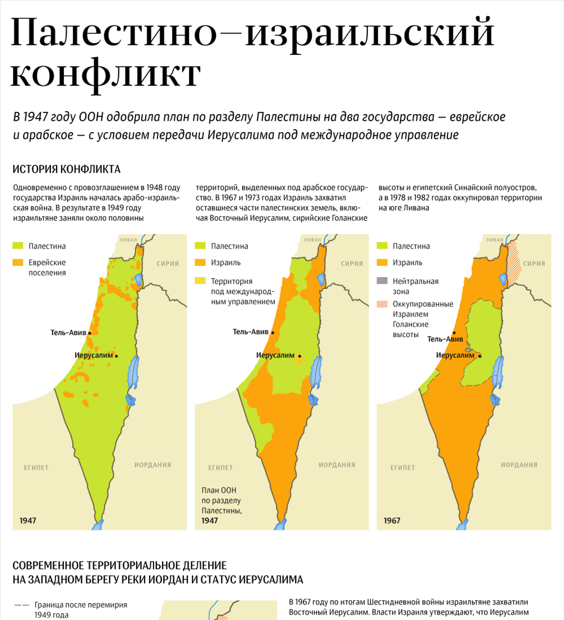 Кто поддерживает палестину в конфликте с израилем