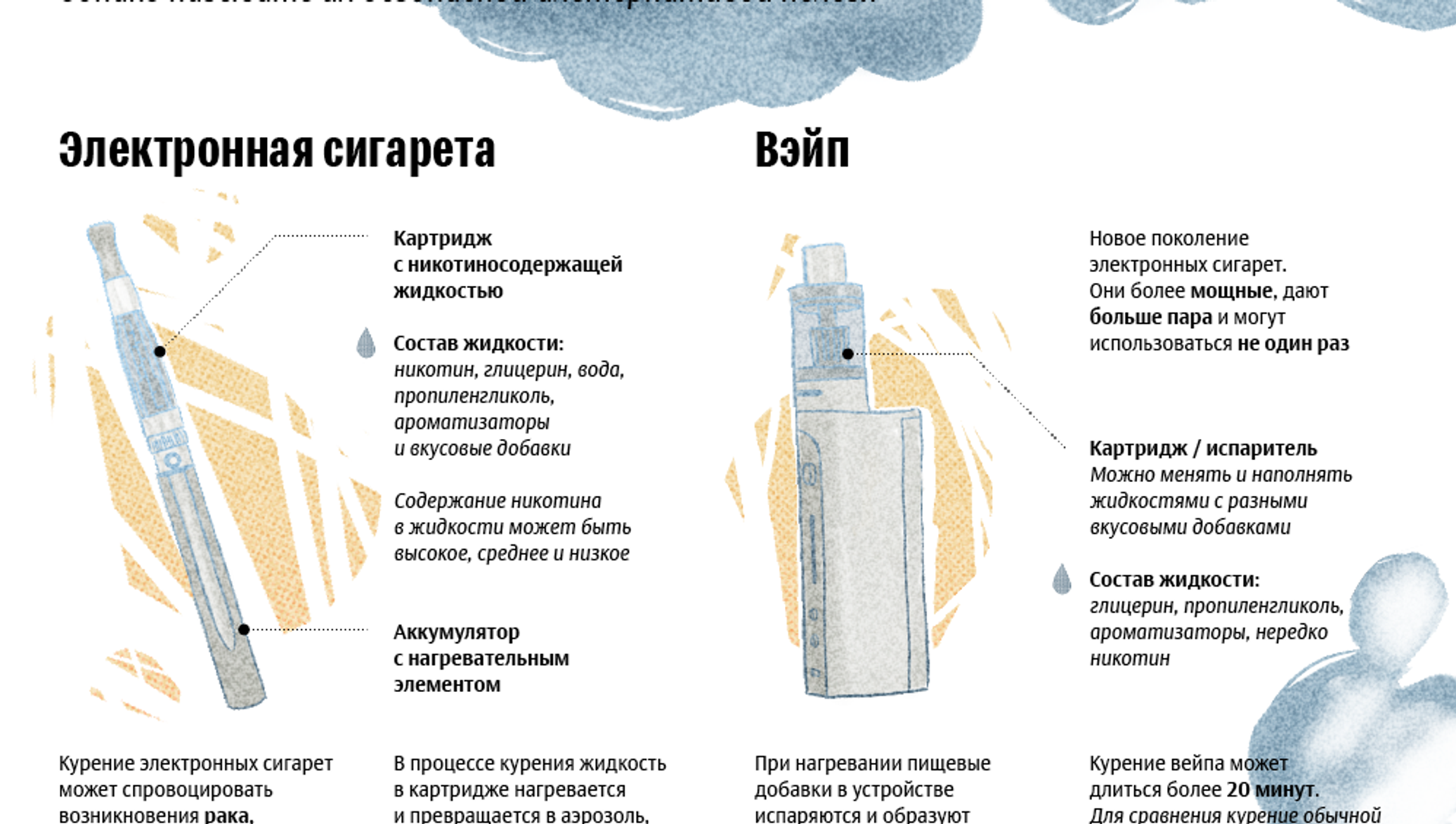 Как бросить электронную сигарету отзывы. Альтернативные виды курения. Современные виды курения. Виды курения электронных сигарет. Курение альтернативные формы.