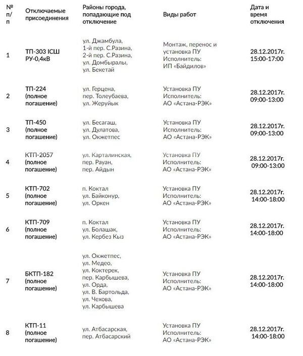 Отключение электричества - Sputnik Казахстан