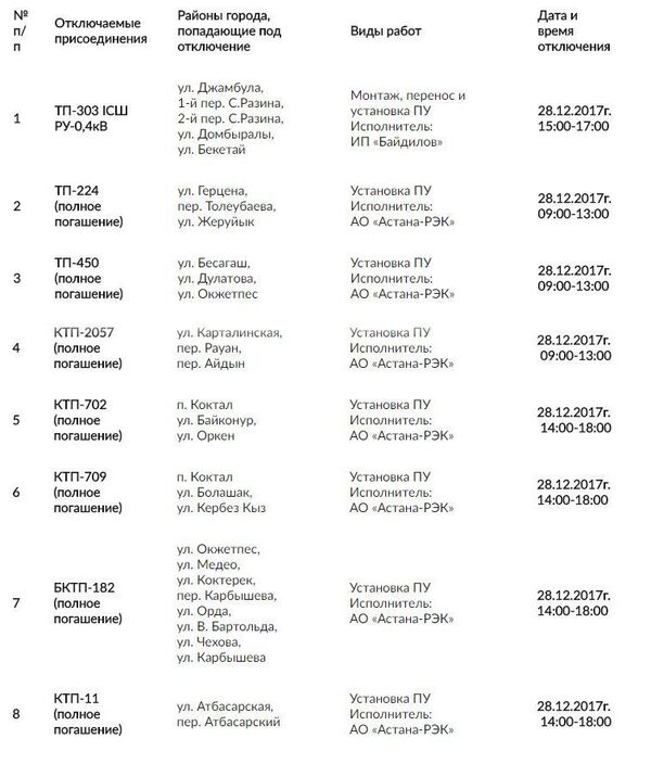 Жарық сөндірілуі - Sputnik Қазақстан