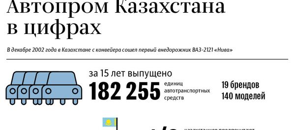 Автопром Казахстана за 15 лет - Sputnik Казахстан