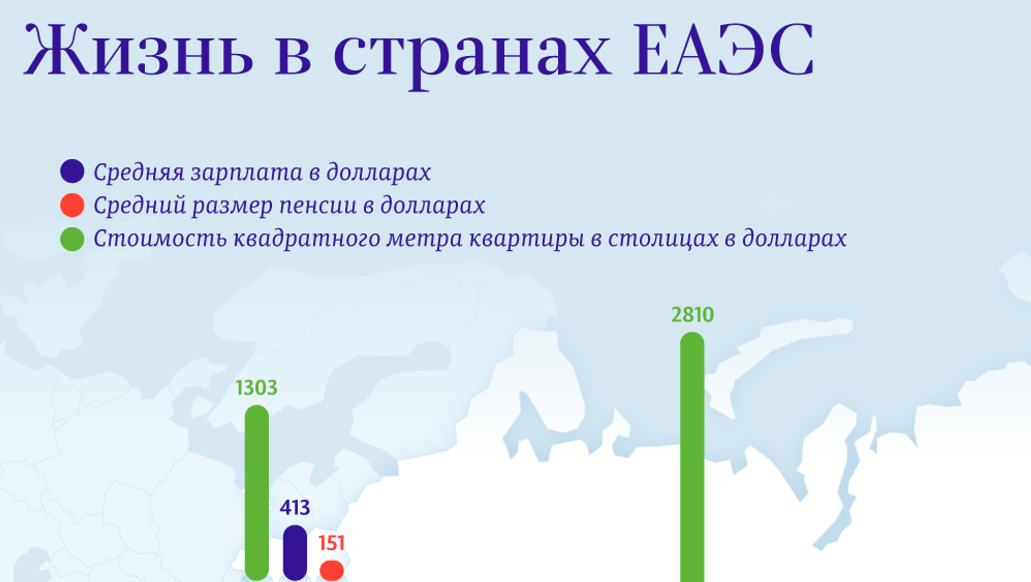 Акцизы в странах еаэс. Зарплата ЕАЭС. Стоимость квадратного метра в странах ЕАЭС. Самая дешевая жизнь в странах ЕАЭС. Потенциал стран ЕАЭС.