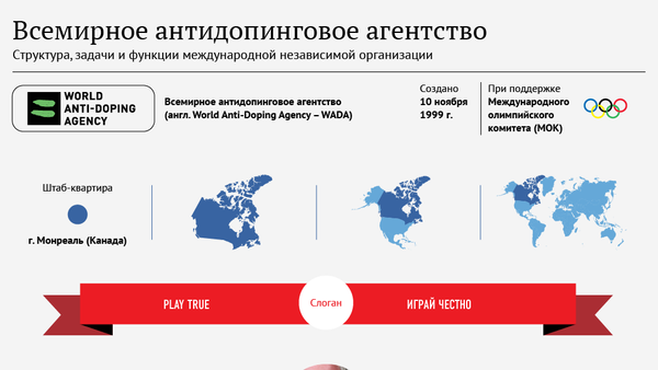 Всемирное антидопинговое агентство - Sputnik Казахстан