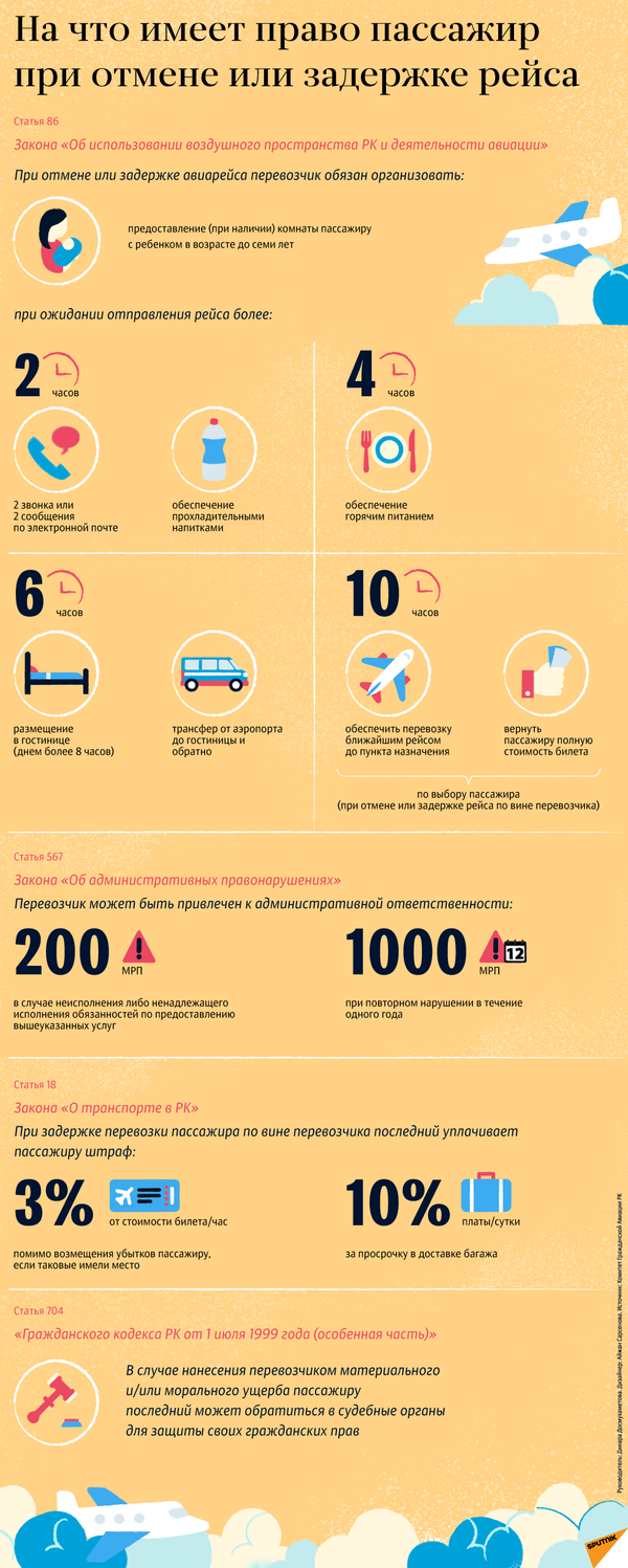 Права пассажира при задержке рейса - Sputnik Казахстан