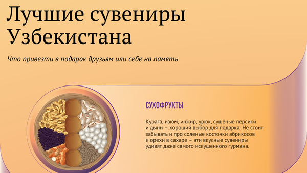 Лучшие сувениры из Узбекистана - Sputnik Казахстан