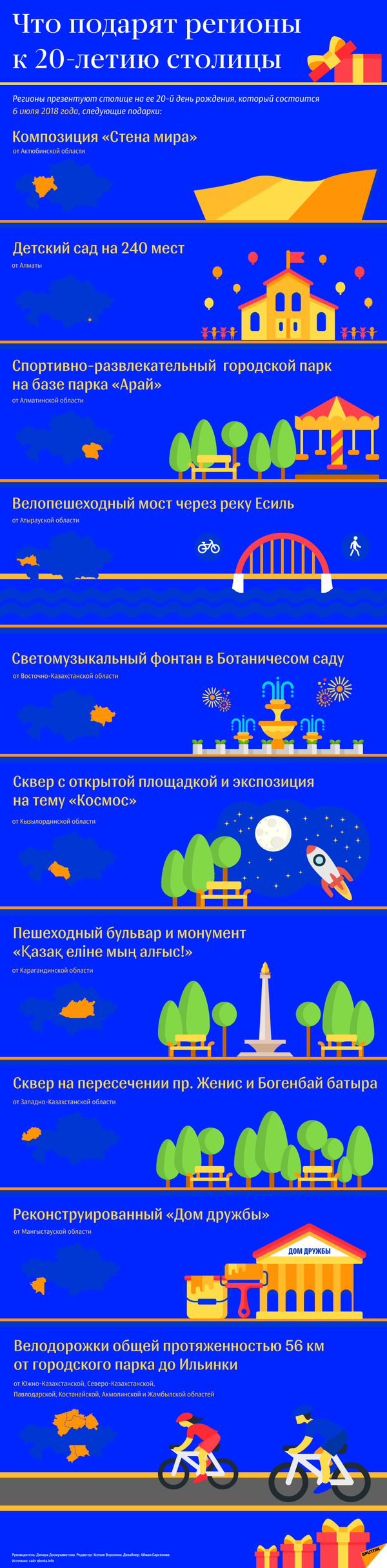 Что подарят регионы - Sputnik Казахстан