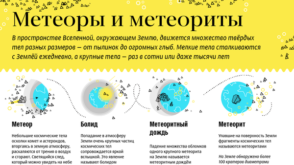 Метеоры и метеориты - Sputnik Казахстан