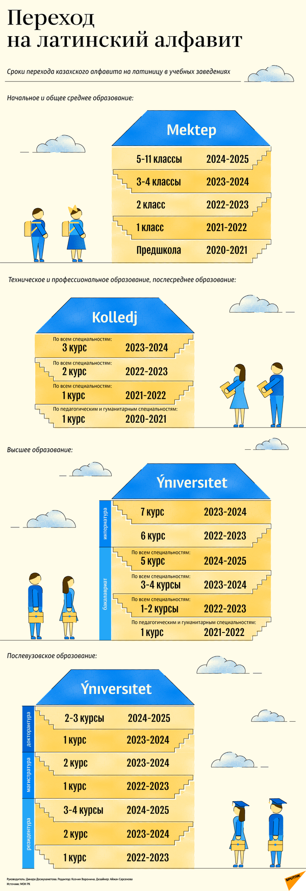 Впервые в Казахстане школьники соревновались в знании латиницы – видео -  20.09.2018, Sputnik Казахстан