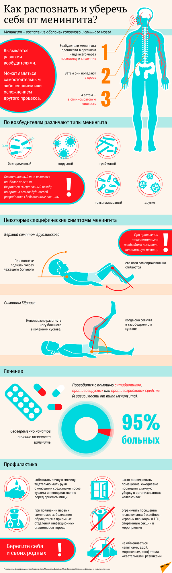 Вирусный менингит симптомы у взрослых. Менингит лекарства профилактика. Менингит памятка.