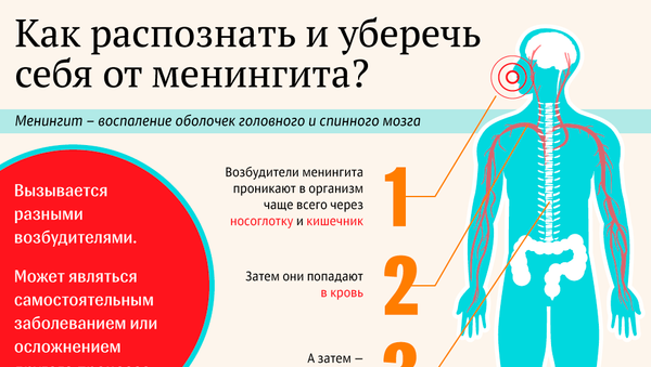 Как распознать менингит - Sputnik Казахстан