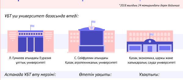 Астанадағы ҰБТ-2018 - Sputnik Қазақстан
