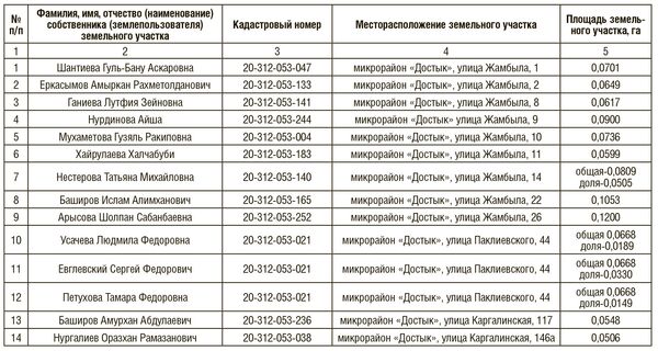 В Алматы вновь изымают земельные участки - Sputnik Казахстан