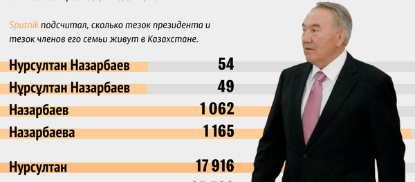 Сколько Нурсултанов Назарбаевых живет в Казахстане Сколько Нурсултанов Назарбаевых живет в Казахстане - Sputnik Казахстан