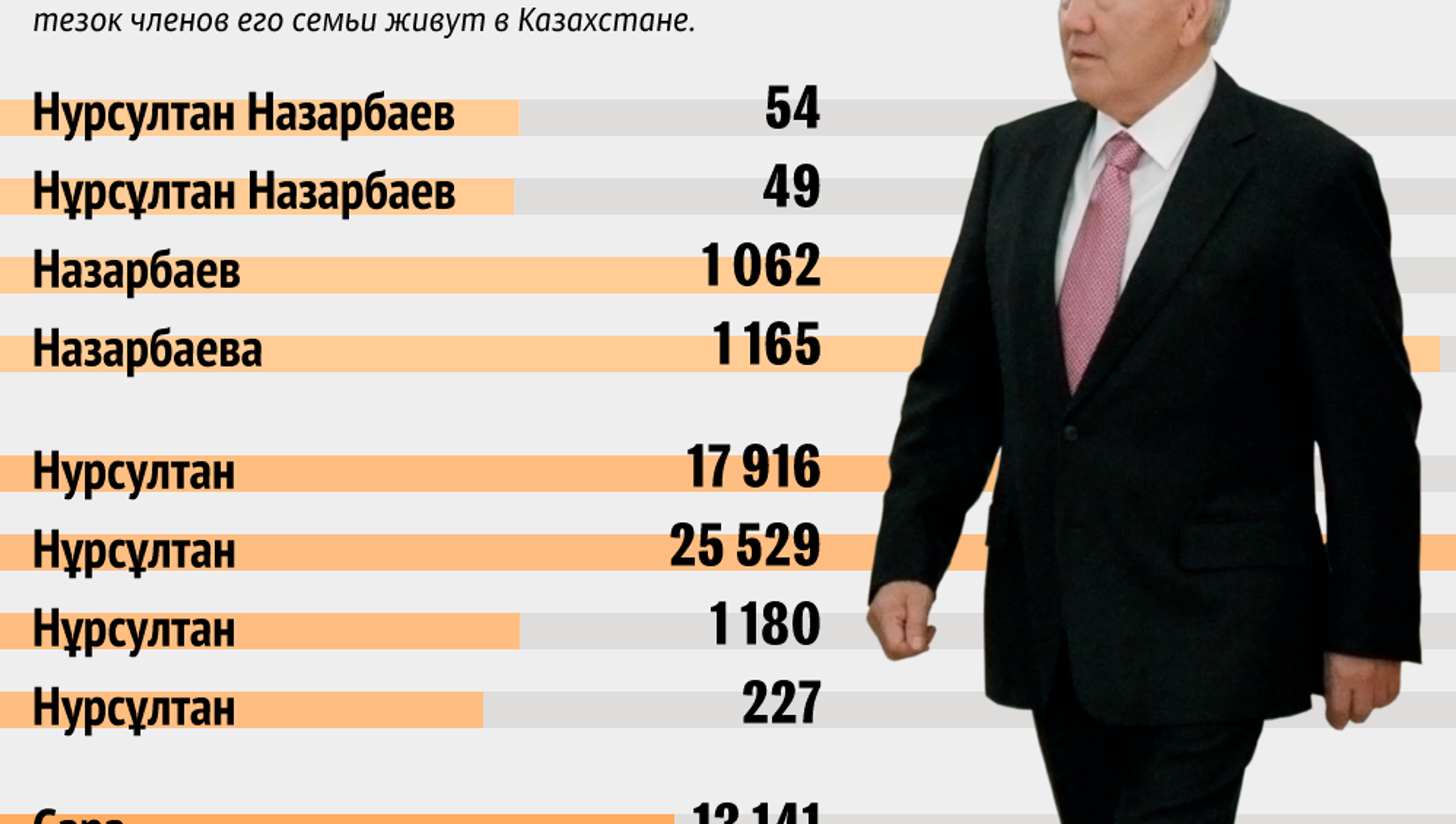 Состояние казахстана. Сколько президентов было в Казахстане. Сколько получает президент. Дольше всех президент. Сколько президентов было в Казахстане за всю историю.