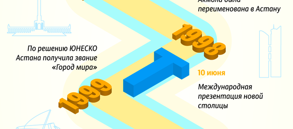 Инфографика: важнейшие даты в истории Астаны - Sputnik Казахстан