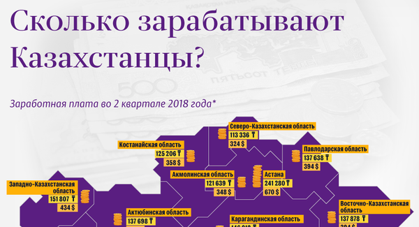 Какая зарплата в Казахстане Какая зарплата в Казахстане - Sputnik Казахстан