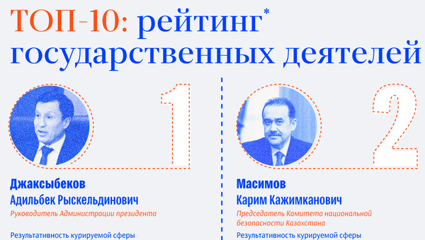 Топ-10 казахстанской элиты - Sputnik Казахстан