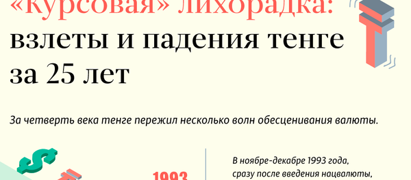 Взлеты и падения тенге за 25 лет Взлеты и падения тенге за 25 лет - Sputnik Казахстан