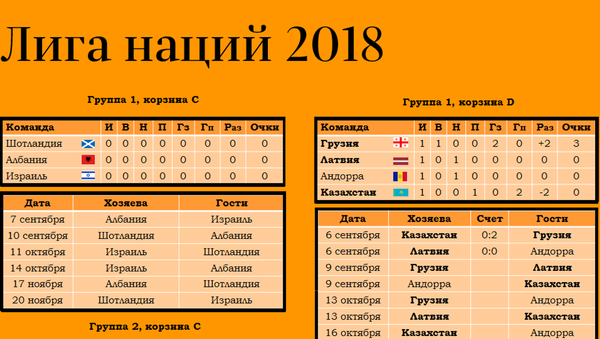 Таблица лиги наций волейбол. Таблица Лиги наций по футболу. Лига наций календарь. Лига наций УЕФА группы. Лига наций расписание.