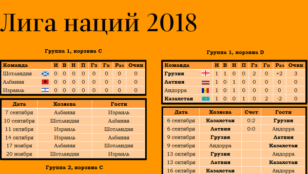 Лига наций: расписание матчей - Sputnik Казахстан