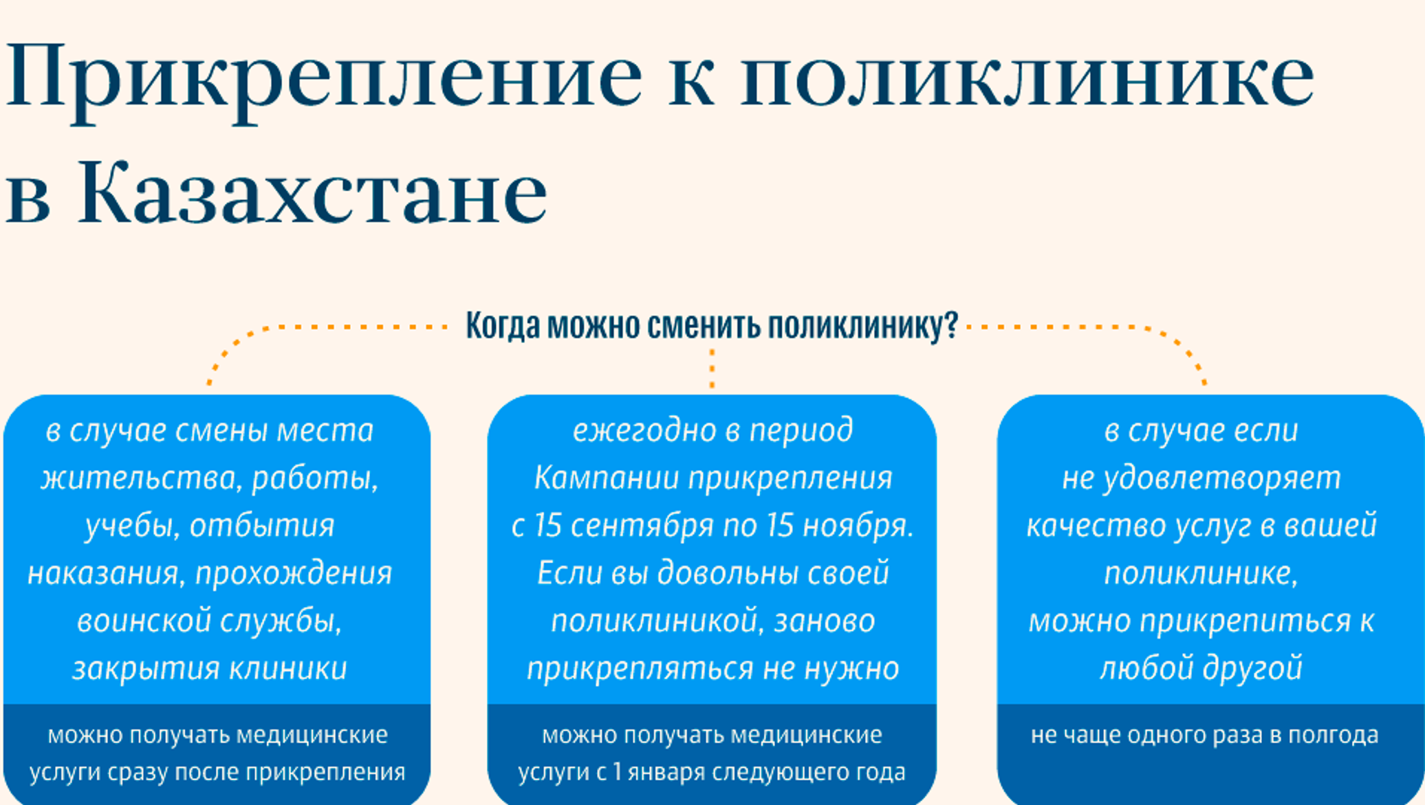 Как прикрепиться к поликлинике по месту регистрации