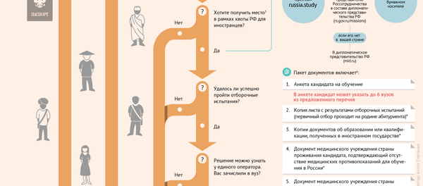 Инфографика: Как поступить в российский вуз - Sputnik Казахстан