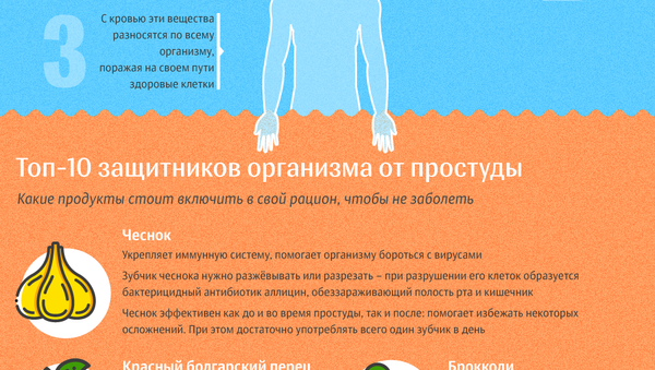 Симптомы и лечение ОРЗ - Sputnik Казахстан