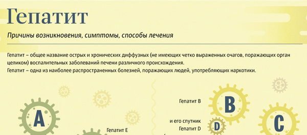 Гепатит Гепатит - Sputnik Казахстан