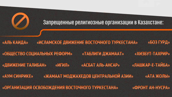 Список запрещенных в Казахстане религиозных организаций - Sputnik Казахстан