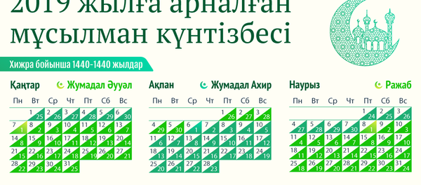 2019 жылғы діни күнтізбе 2019 жылғы діни күнтізбе - Sputnik Қазақстан