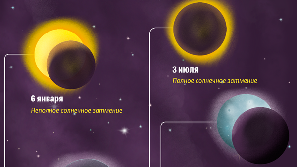 Солнечные и лунные затмения в 2019 году - Sputnik Казахстан