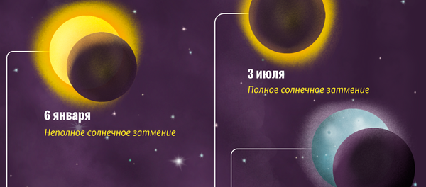 Солнечные и лунные затмения в 2019 году - Sputnik Казахстан