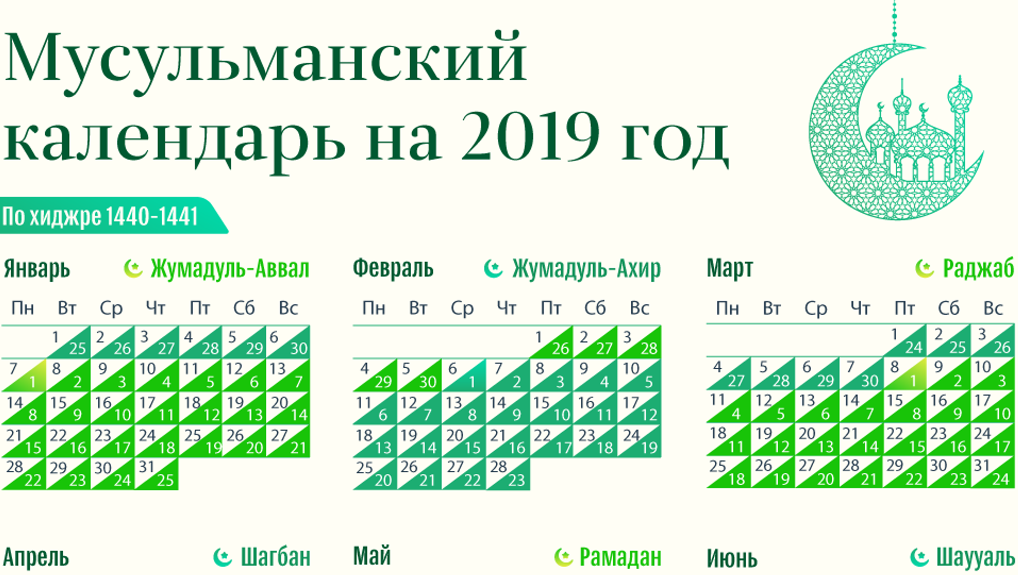 Какое число по мусульманскому календарю