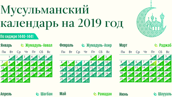 Мусульманский календарь 2019 - Sputnik Казахстан