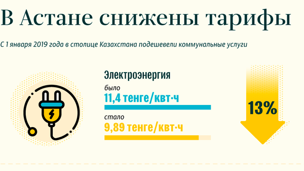 Снижение тарифов в Астане - Sputnik Казахстан