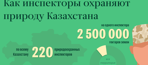 Условия работы природоохранных инспекторов - Sputnik Казахстан