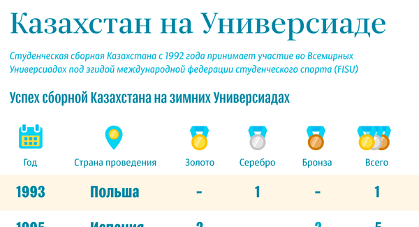 Первые медали Универсиады-2019: какие результаты у Казахстана? - Sputnik Казахстан