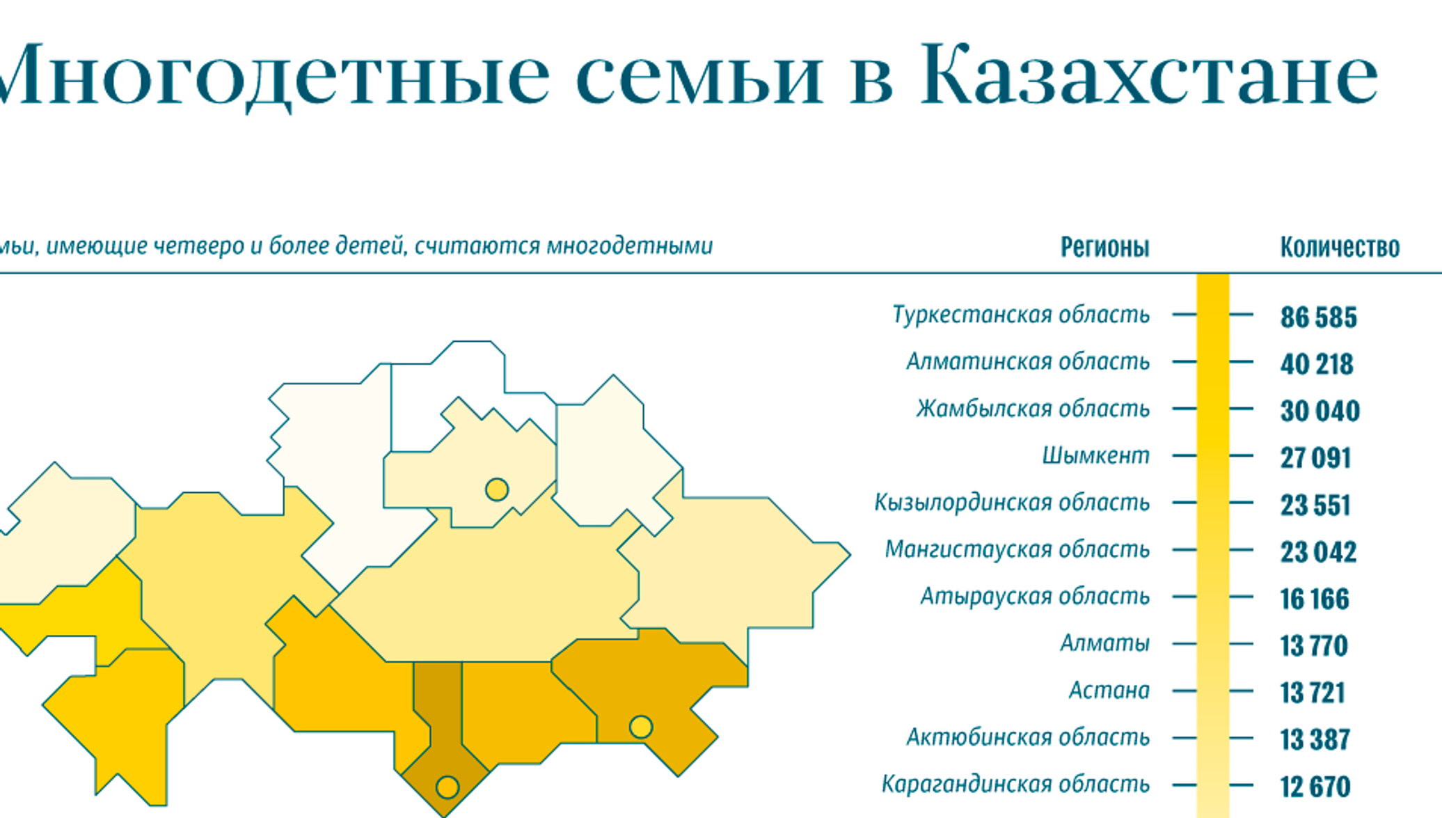 А101 2022 сколько семей. Многодетные семьи по регионам. Статистика многодетных семей. Многодетная семья количество детей. Пособия для многодетных семей в РК.