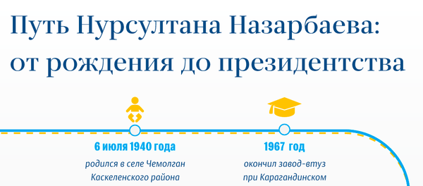 Путь Нурсултана Назарбаева: от рождения до президентства  - Sputnik Казахстан