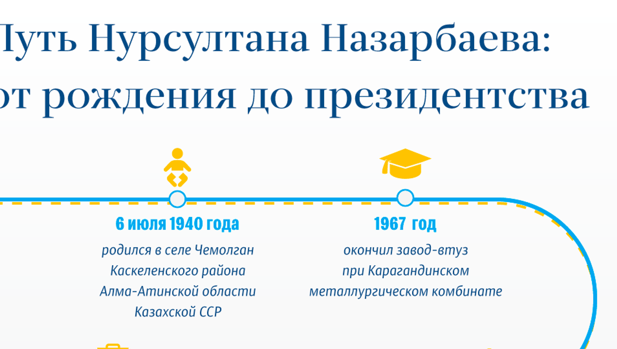 На что был нацелен стратегический план 2020 казахстанский путь к лидерству